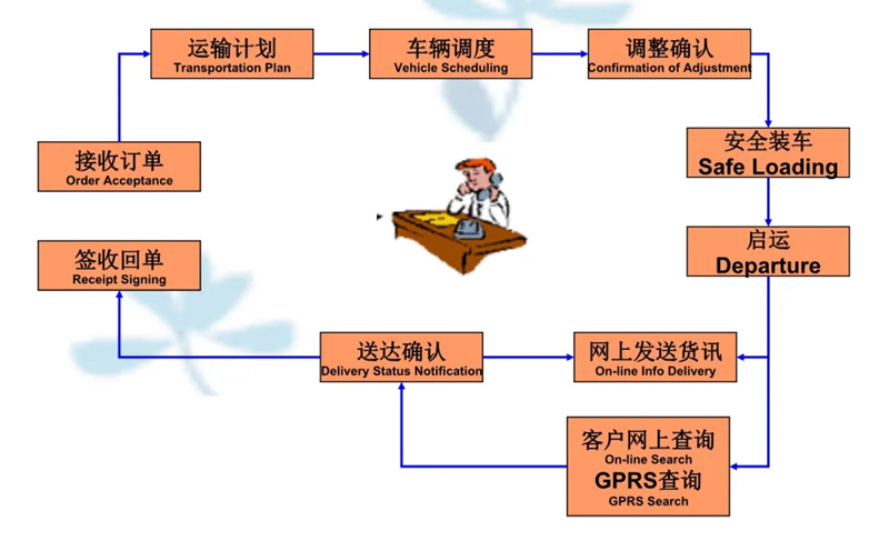 张家港到丁青货运公司